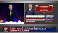 Selçuk Balkan'ı anketimize katılarak değerlendirebilirsiniz