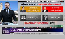 Time35 TV'nin Dev Anketi Sonuçlandı. Aliağa Belediye Başkanı Kim Olmalı?