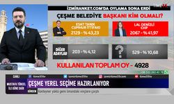 Time35 TV'nin Dev Anketi Sonuçlandı. Çeşme Belediye Başkanı Kim Olmalı?