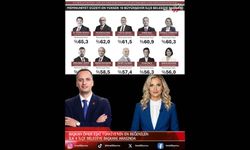 Bornova Belediye Başkanı Ömer Ekşi Türkiye’nin En’leri arasında İlk 4’te