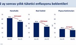Bakan Şimşek: Fiyat istikrarını sağlamayı hedefliyoruz