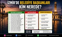 Kim kaldı, kim gitti? İşte İzmir'de YENİ Parti-CHP tablosu