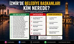 Kim kaldı, kim gitti? İşte İzmir'de YENİ Parti-CHP tablosu