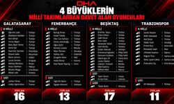 4 büyüklerden milli takımlara 57 futbolcu