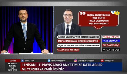 Onur Yiğit'i anketimize katılarak değerlendirebilirsiniz