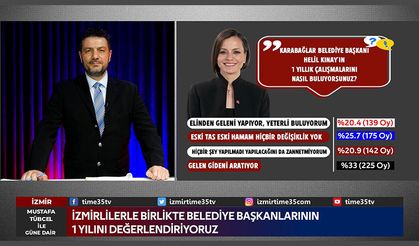 Helil Kınay'ı anketimize katılarak değerlendirebilirsiniz
