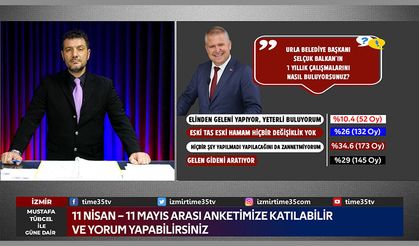 Selçuk Balkan'ı anketimize katılarak değerlendirebilirsiniz