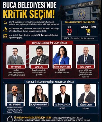 Buca Belediyesi'nde Gözler Belediye Başkan Vekili Seçimine Çevrildi