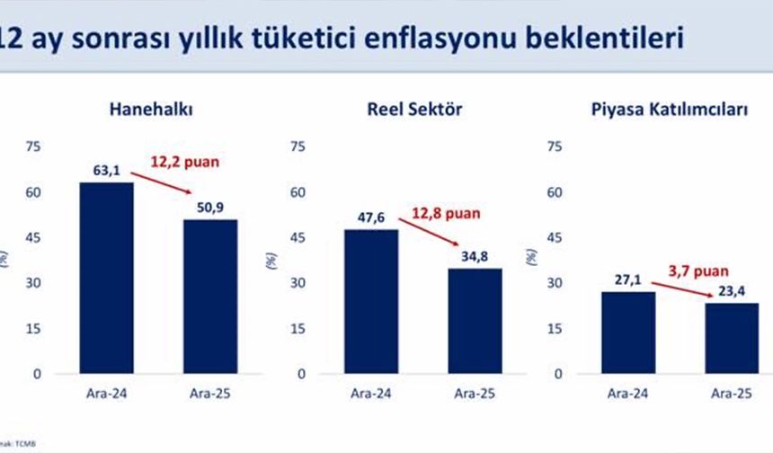 Bakan Şimşek: Fiyat istikrarını sağlamayı hedefliyoruz