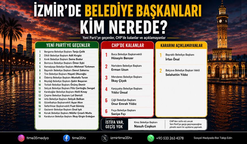 Kim kaldı, kim gitti? İşte İzmir'de YENİ Parti-CHP tablosu