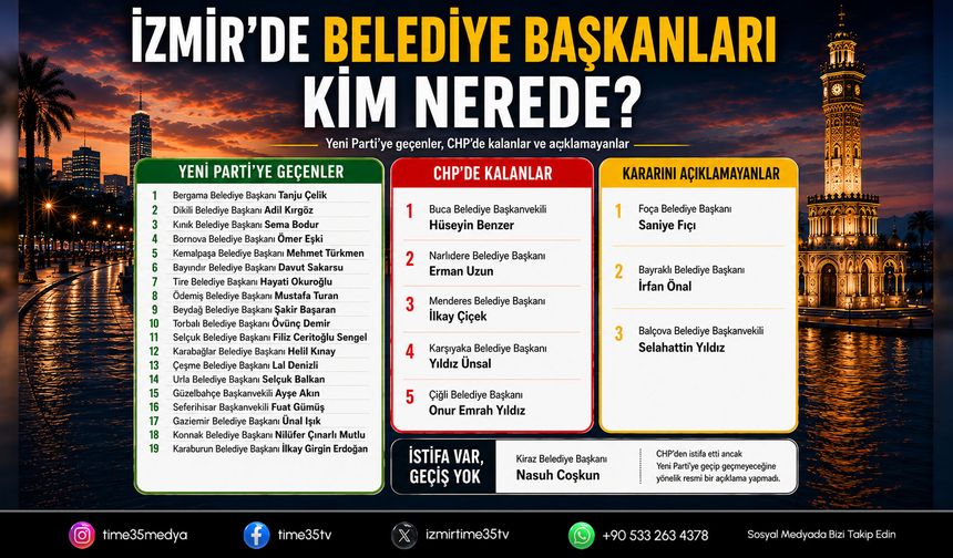 Kim kaldı, kim gitti? İşte İzmir'de YENİ Parti-CHP tablosu