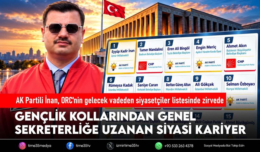 AK Partili İnan, ORC'nin gelecek vadeden siyasetçiler listesinde zirvede