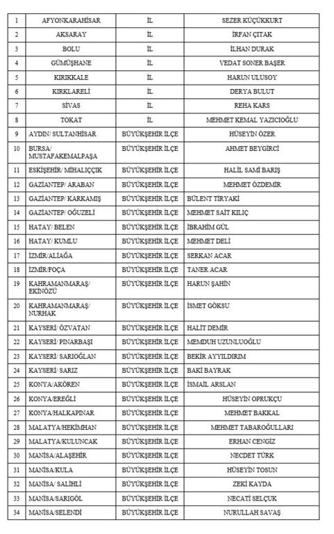 Mhp 55 Baskan Adayini Daha Acikladi 13