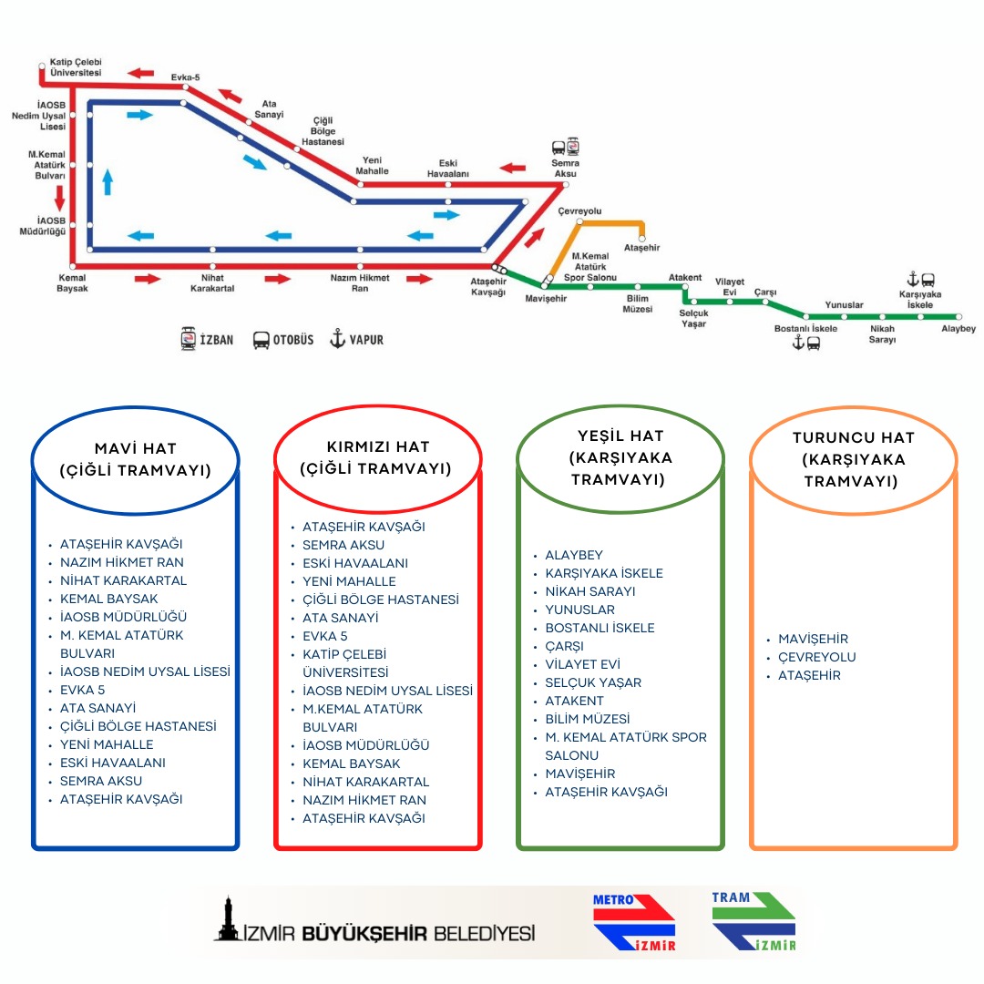 Karşıyaka Ve Çiğli Tramvaylarında Normal Sefer Düzenine Geçildi