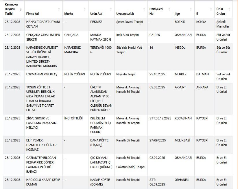 T A K L I T T A G S I S G I D A L A R L I S T E S I N E 34 Y E N I 1080414 320677