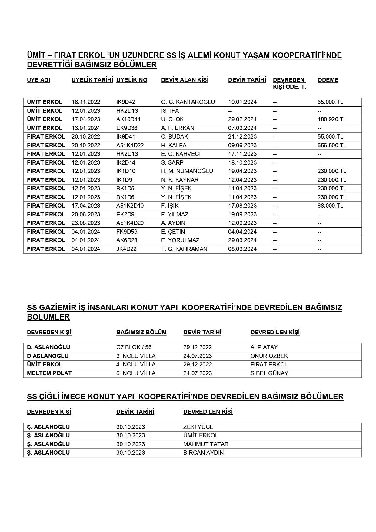 Ugur Inan Atmaca Izbeton 3