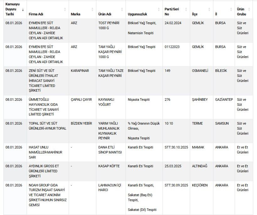 T A K L I T T A G S I S G I D A L A R L I S T E S I N E 22 Y E N I 1106029 328352