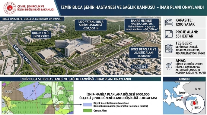 Izmir Buca Sehir Hastanesi Nereye Yapilacak 1200 Yatakli Dev Projenin Imar Plani Onaylandi 6130 3