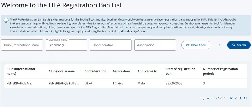 Fenerbahçe Transfer Yasagi 557415